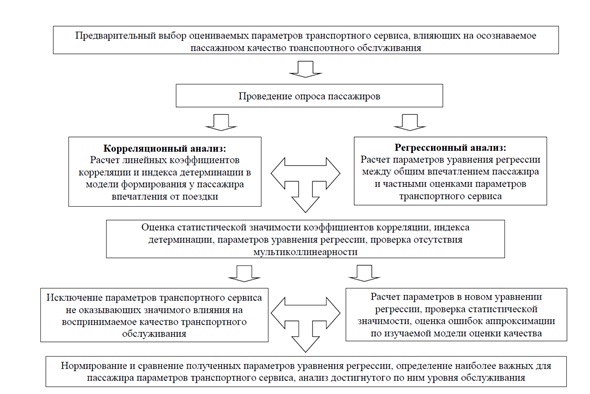 Дипломная работа: Экономическое обоснование мероприятий по снижению себестоимости грузовых перевозок